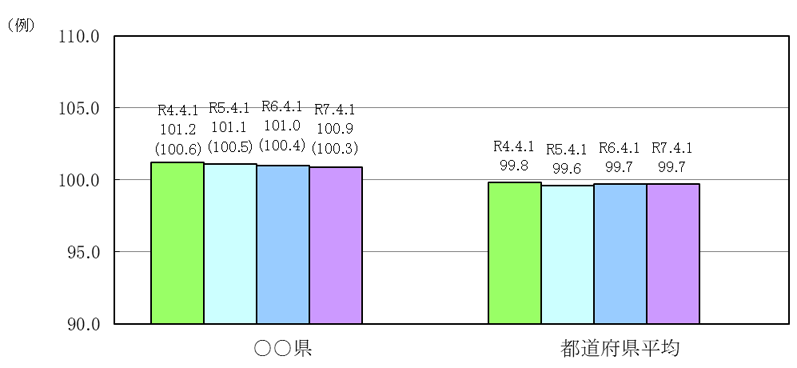 ���X�p�C���X�w���̏󋵁i��)�O���t