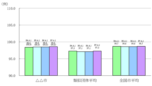 ���X�p�C���X�w���̏󋵁i��)�O���t