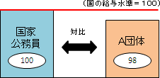 ^̏󋵁iXpCXwj