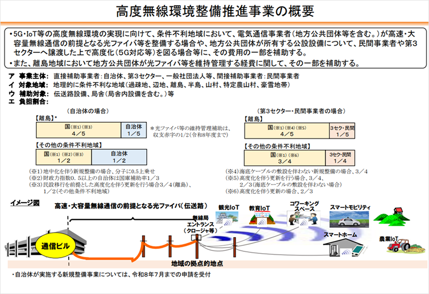 高度無線環境整備推進事業の概要