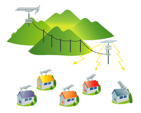 Community wireless reception facilities