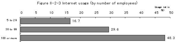 figureII-2-3