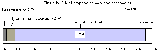 figureIV-3