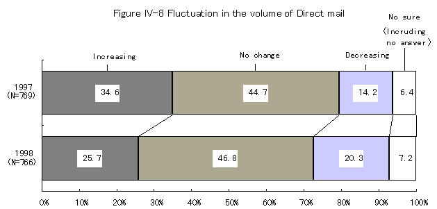 figureIV-8