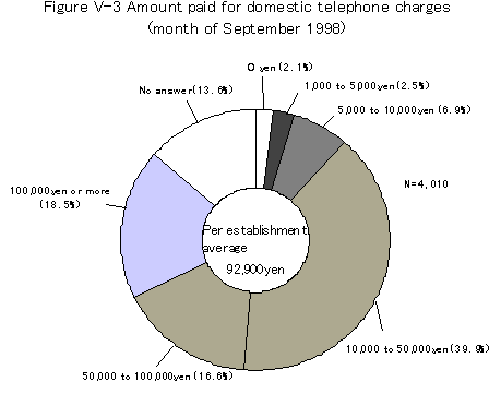 figureV-3