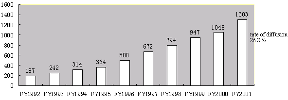 Cable TV Subscriptions