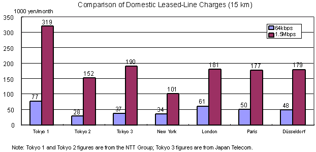 Figure 8: Price Comparison Based on Maintenance Options