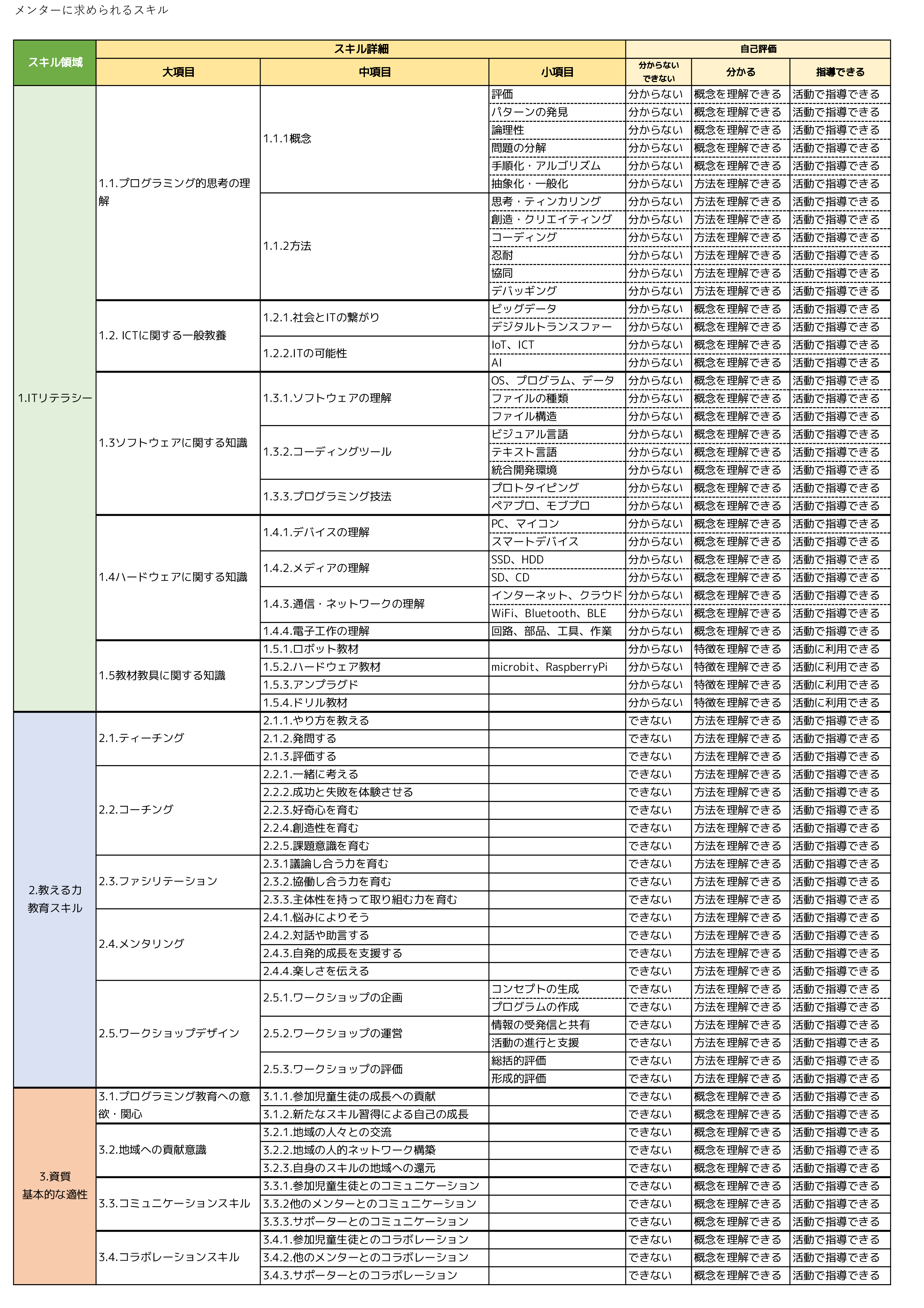 ^[琬e1