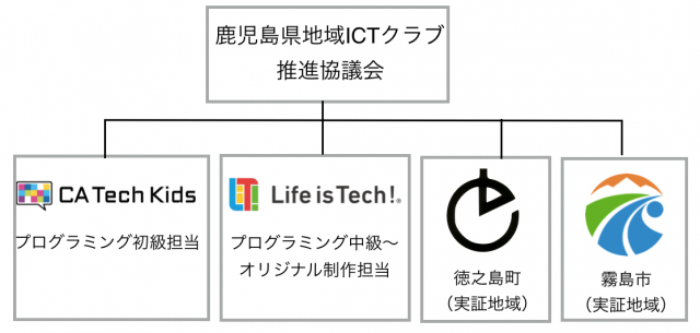 ���c��\��1
