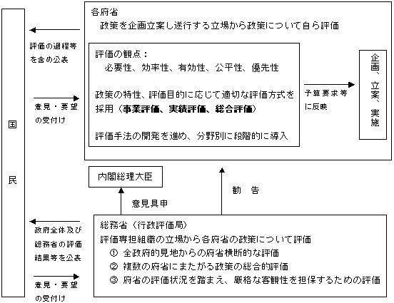 �����]���̘g�g��