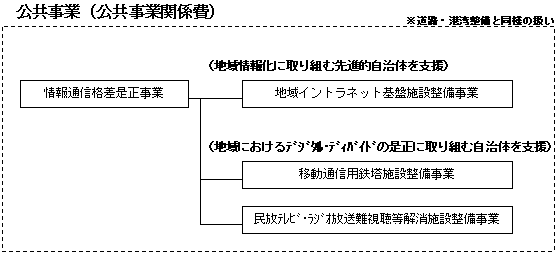 ���ʐM�i���������Ƃ̘g�g�݂̃C���[�W