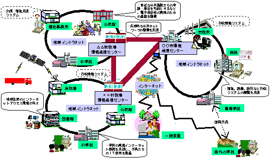 �n��C���g���l�b�g�̃C���[�W