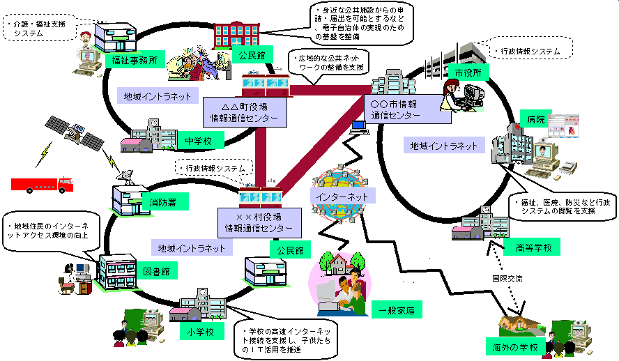 �n��C���g���l�b�g�̃C���[�W