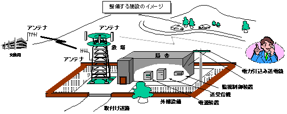 ��������{�݂̃C���[�W�}