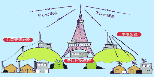 �����e���r������������{�ݐ������Ƃ̃C���[�W�}