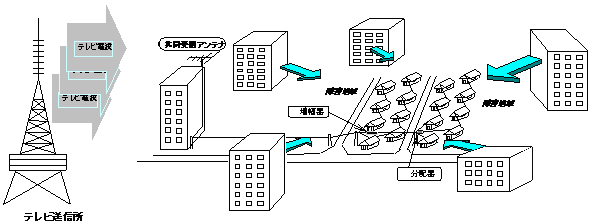 �s�s��M��Q�����{�ݐ������Ƃ̃C���[�W�}