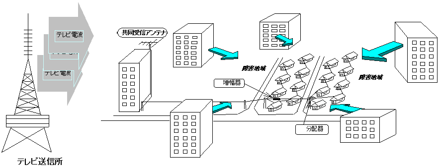 �s�s��M��Q�����{�ݐ������Ƃ̃C���[�W�}