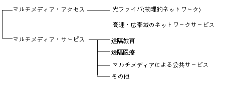 �}���`���f�B�A�E�T�[�r�X�̐}