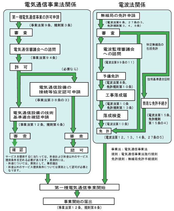 dCʐMƊJn葱