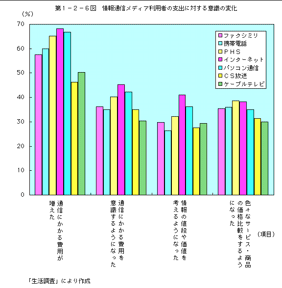 平成１０年版 通信白書