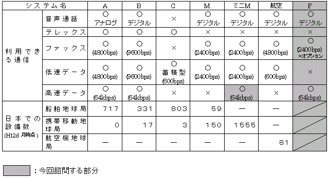 C}Tbg񋟂T[rXTv}