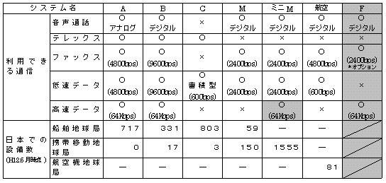 C}Tbg񋟂T[rXTv̕\