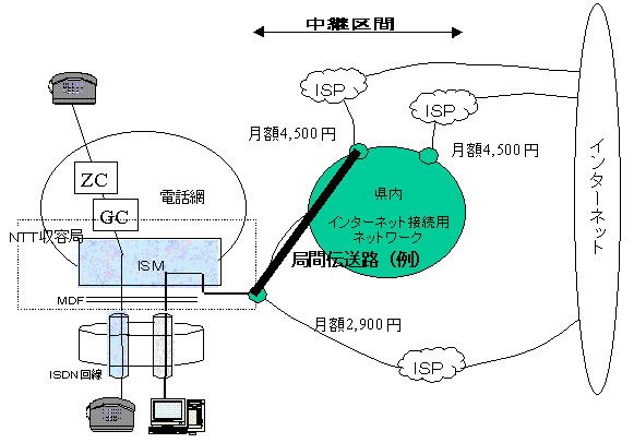 tbchrcm̃lbg[N̗}