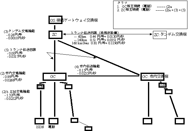 NTTڑ