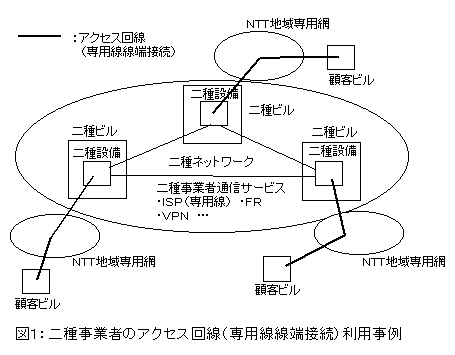 接続制度 再意見提出者9811 社団法人テレコムサービス協会