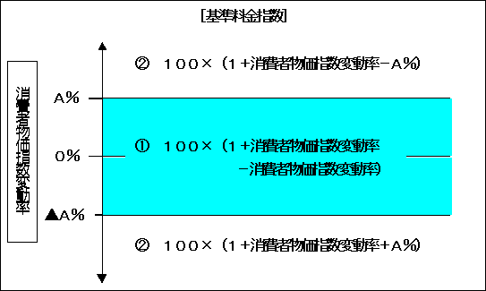 w̐}