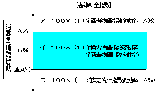 w̐}