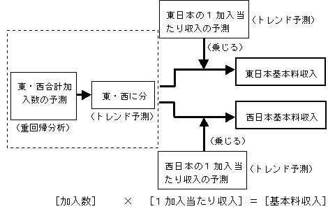 {idbj̐}