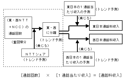 ʘbidbj̐}