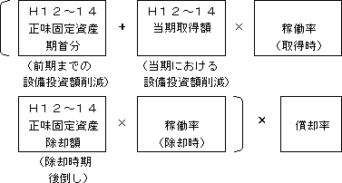 p̐}