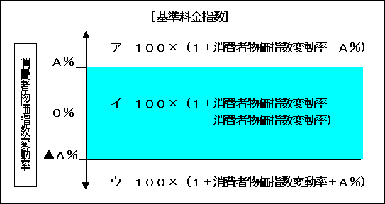 w̐}