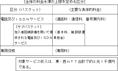 Ŝ̗̏߂敪̐}
