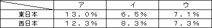 vʂ̐}