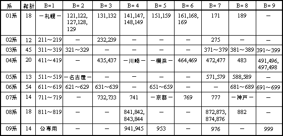 O`abn̋󂫋ǔԂ̕\