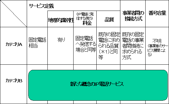 ɂĖmɂׂ̕\