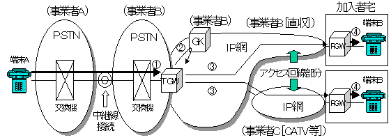 ڑ\Ⴛ̂P̉摜