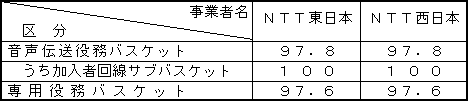 w̐}
