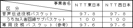 w̐}