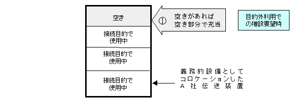 C[W}