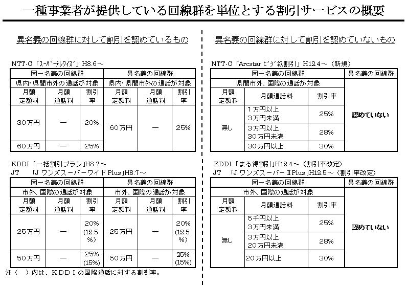펖Ǝ҂񋟂ĂQPʂƂ銄T[rX̊Tv̉摜