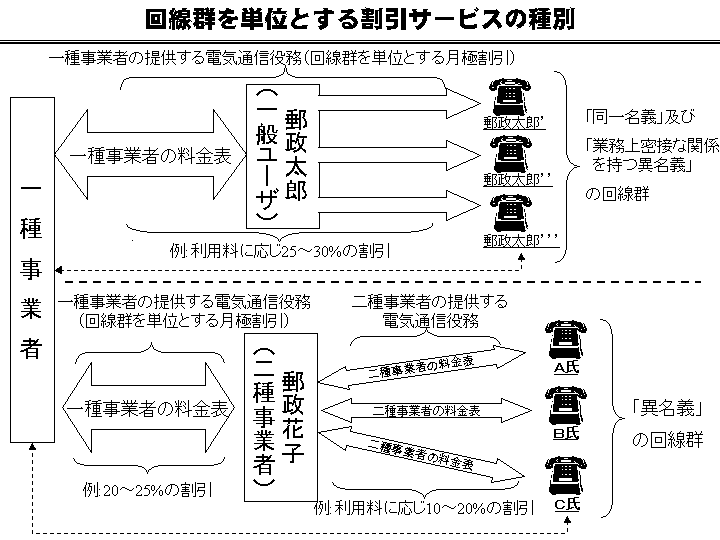 QPʂƂ銄T[rX̎ʂ̐}