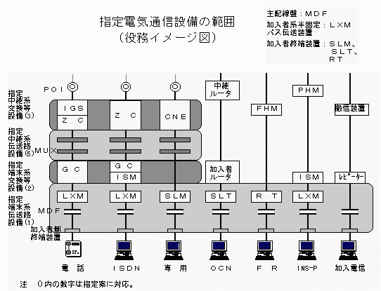 wdCʐMݔ͈̔́i𖱃C[W}j̐}