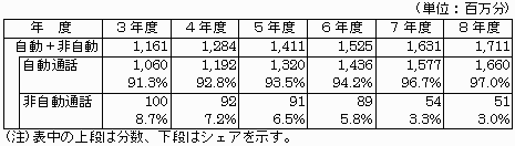���M�����ɂ����鎩���ʘb�Ɣ񎩓��ʘb�̐}