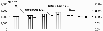 ���ۓd�b�̒ʘb�����i�����M���v�j�̐}�\