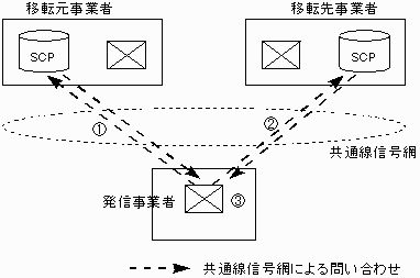 図2−5 【案3−1】の概要