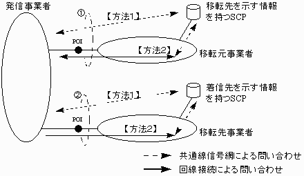 図2−10 【案3−6】の概要